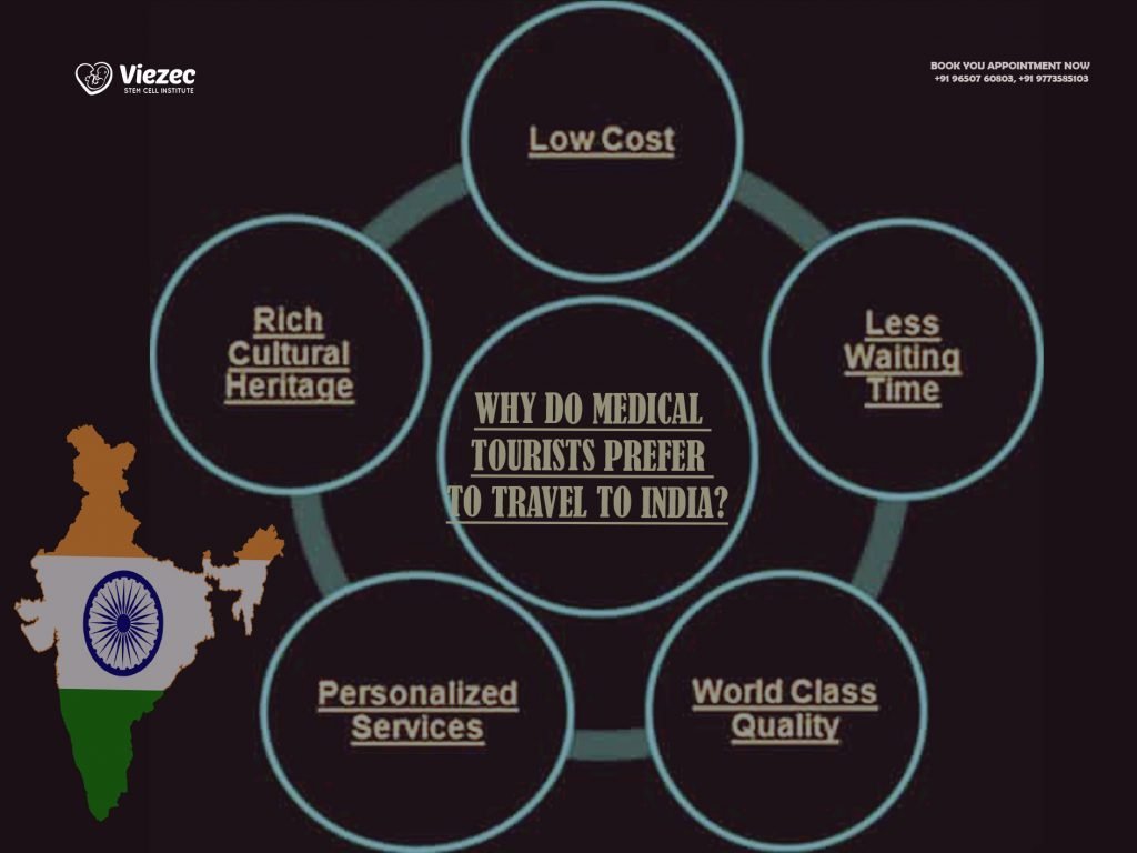 Why do Medical Tourists Prefer to Travel to India