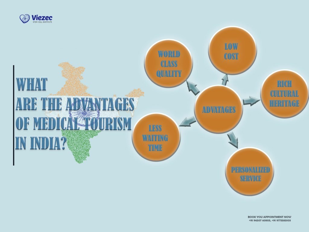 What Are The Advantages Of Medical Tourism In India