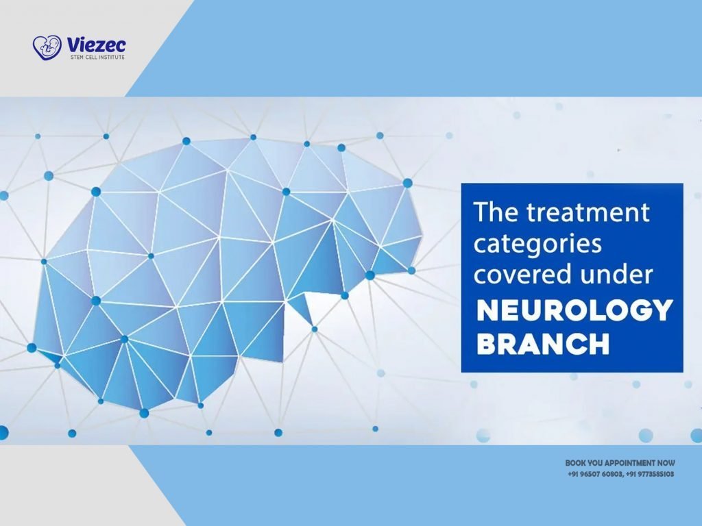 Best Hospitals For Neurology & Neurosurgery