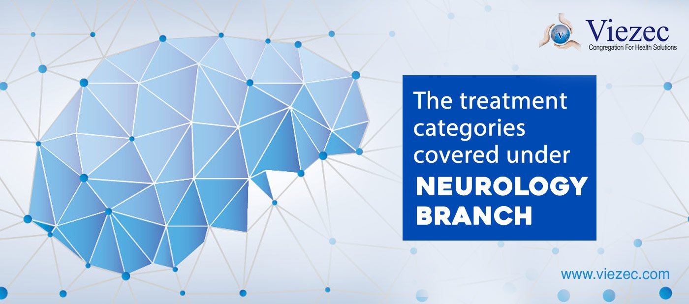 Best Hospitals For Neurology & Neurosurgery