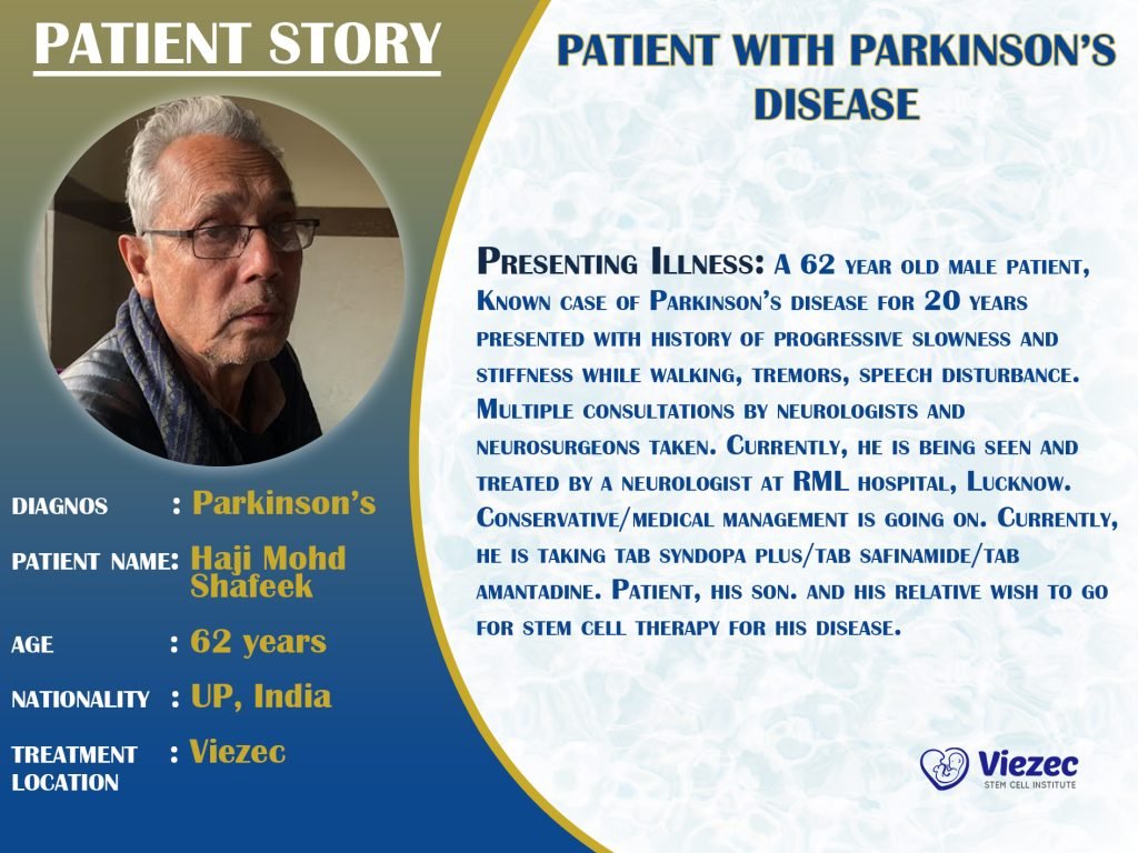 Haji Mohd.Shafeek from kanpur