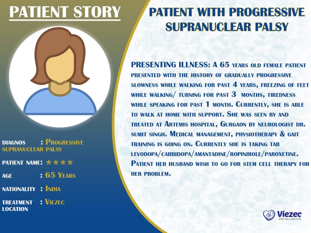 Supranuclear Palsy from India