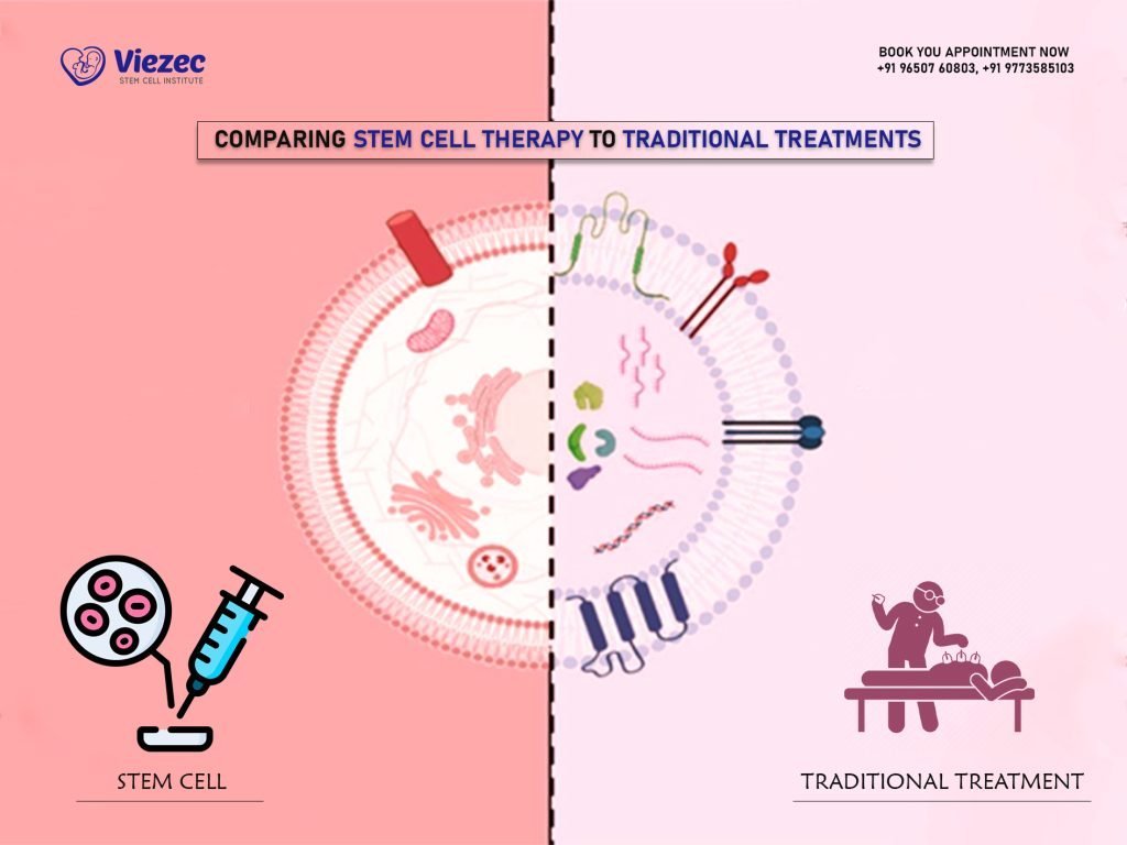 comparing stem cell therapy