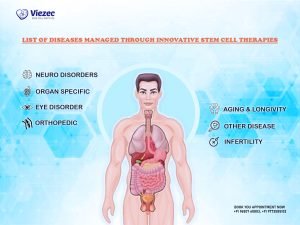 list of disease