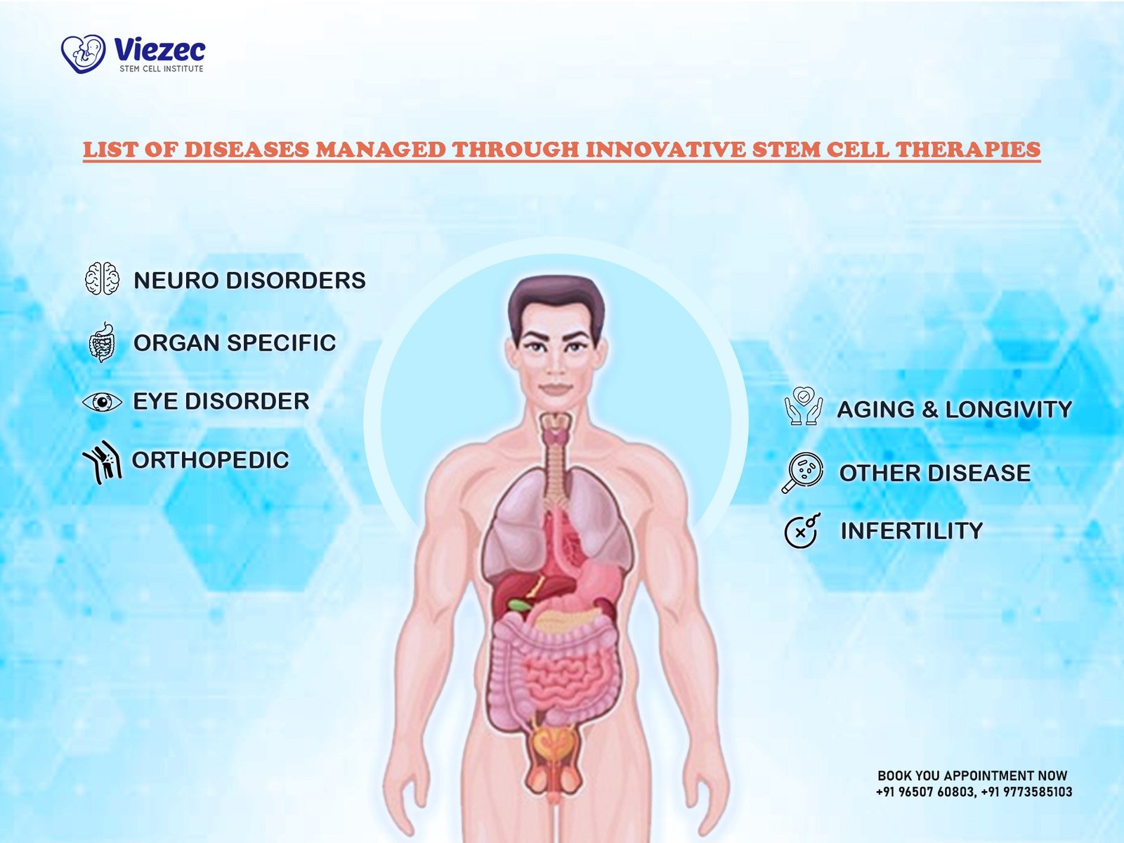 list of disease