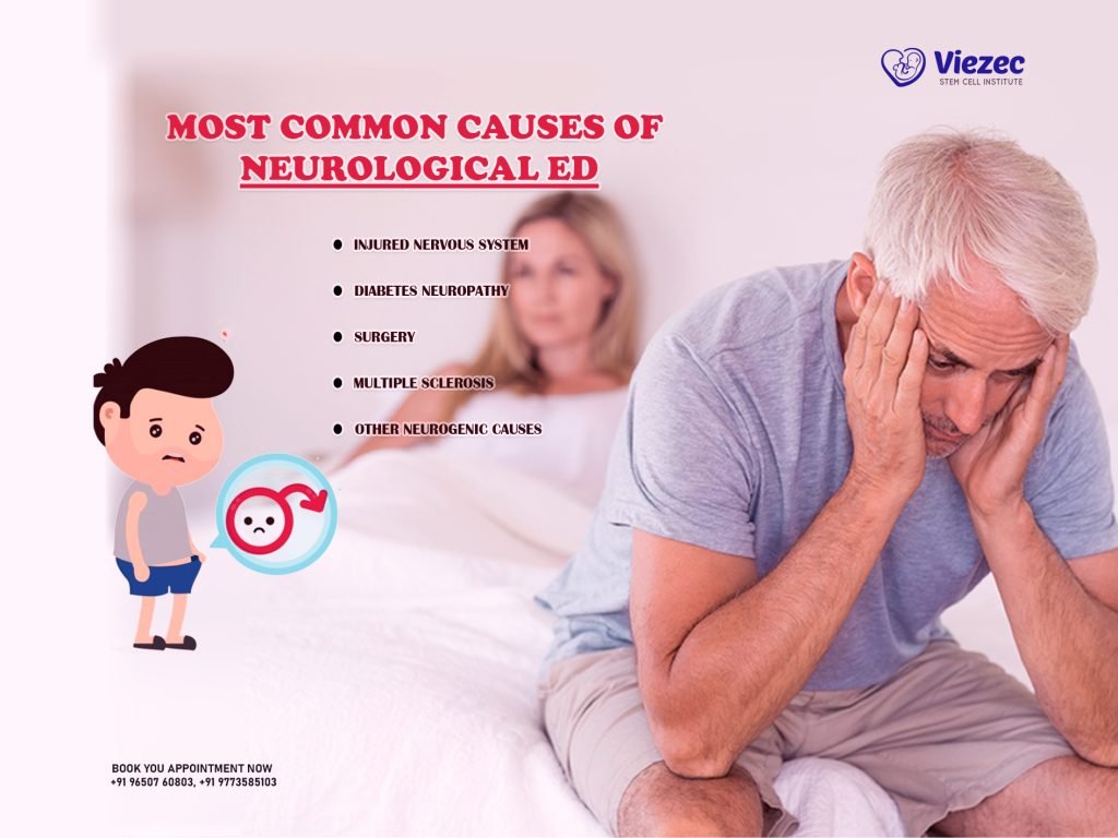 Most Common Causes of Neurological ED