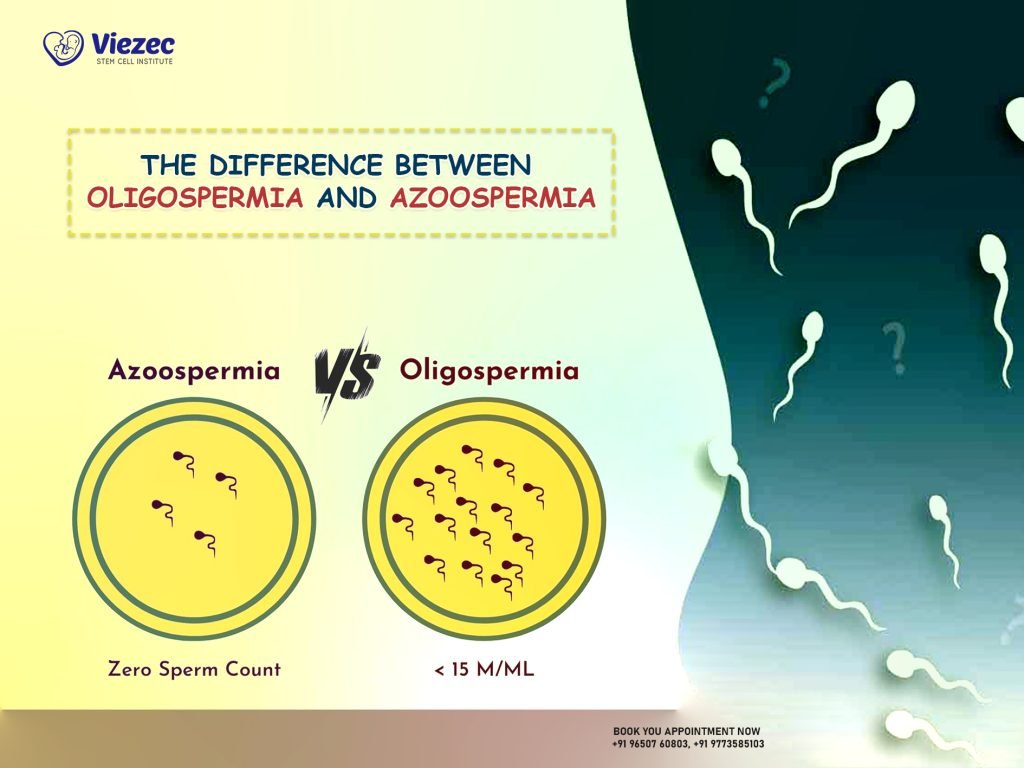 Difference Between Oligospermia and Azoospermia