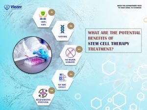potential benefits of stem cell therapy