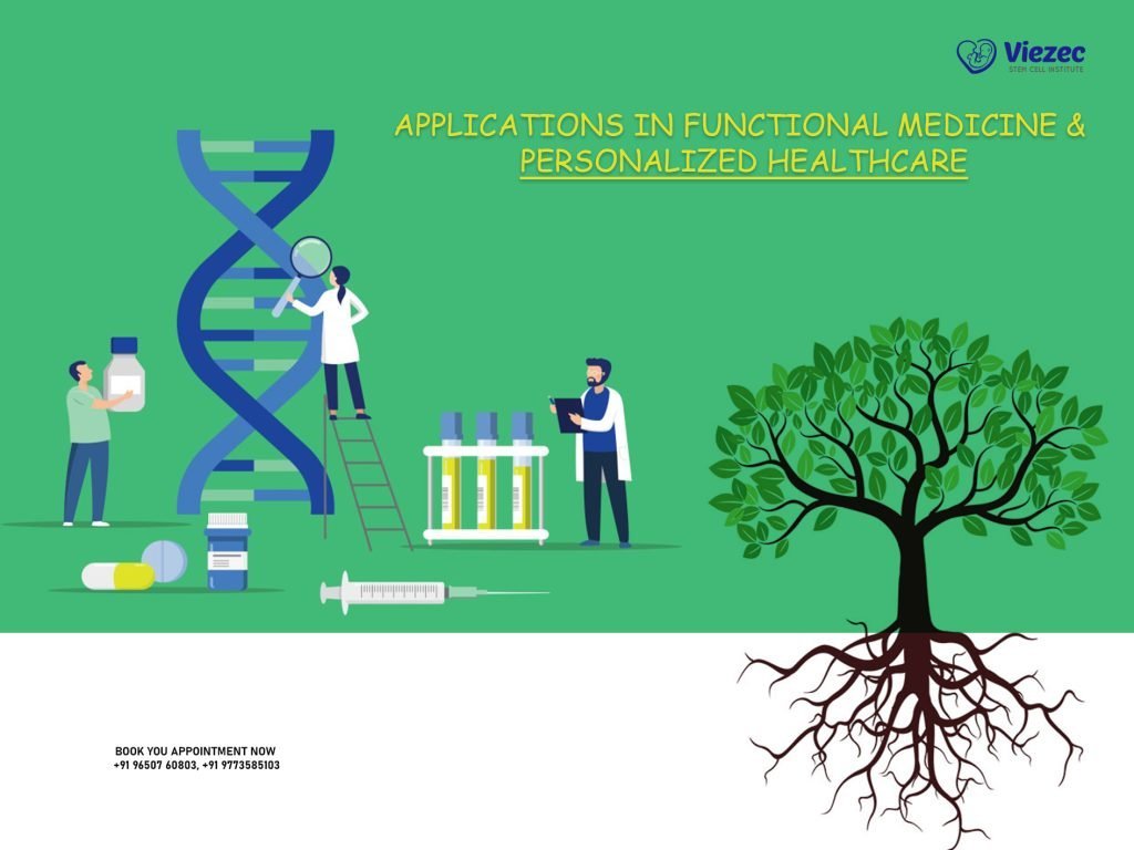 Applications in Functional Medicine & Personalized Healthcare