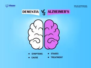 Dementia vs. Alzheimer’s Disease: Symptoms, Causes, Stages, Treatment