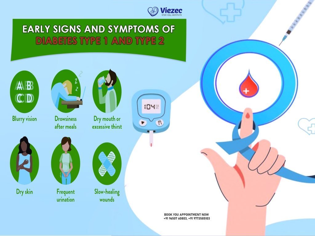 Early Signs and Symptoms of Diabetes Type 1 and Type 2
