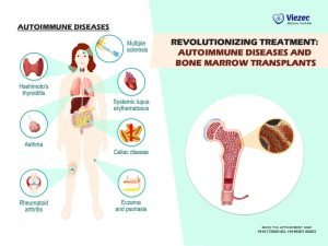 Autoimmune Diseases