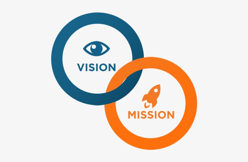 Vision and Mission at Viezec